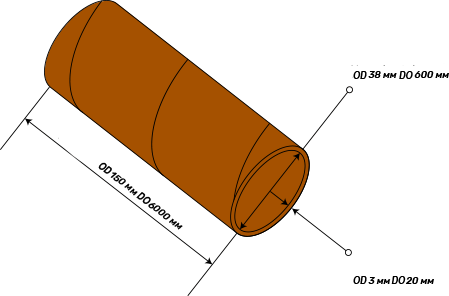 Dimenzije kartonske tube